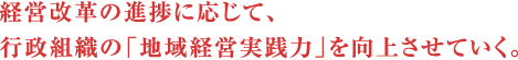 「経営の軸」をもとに、経営改革の進捗に応じて、行政組織の「地域経営力」を向上させていく。
